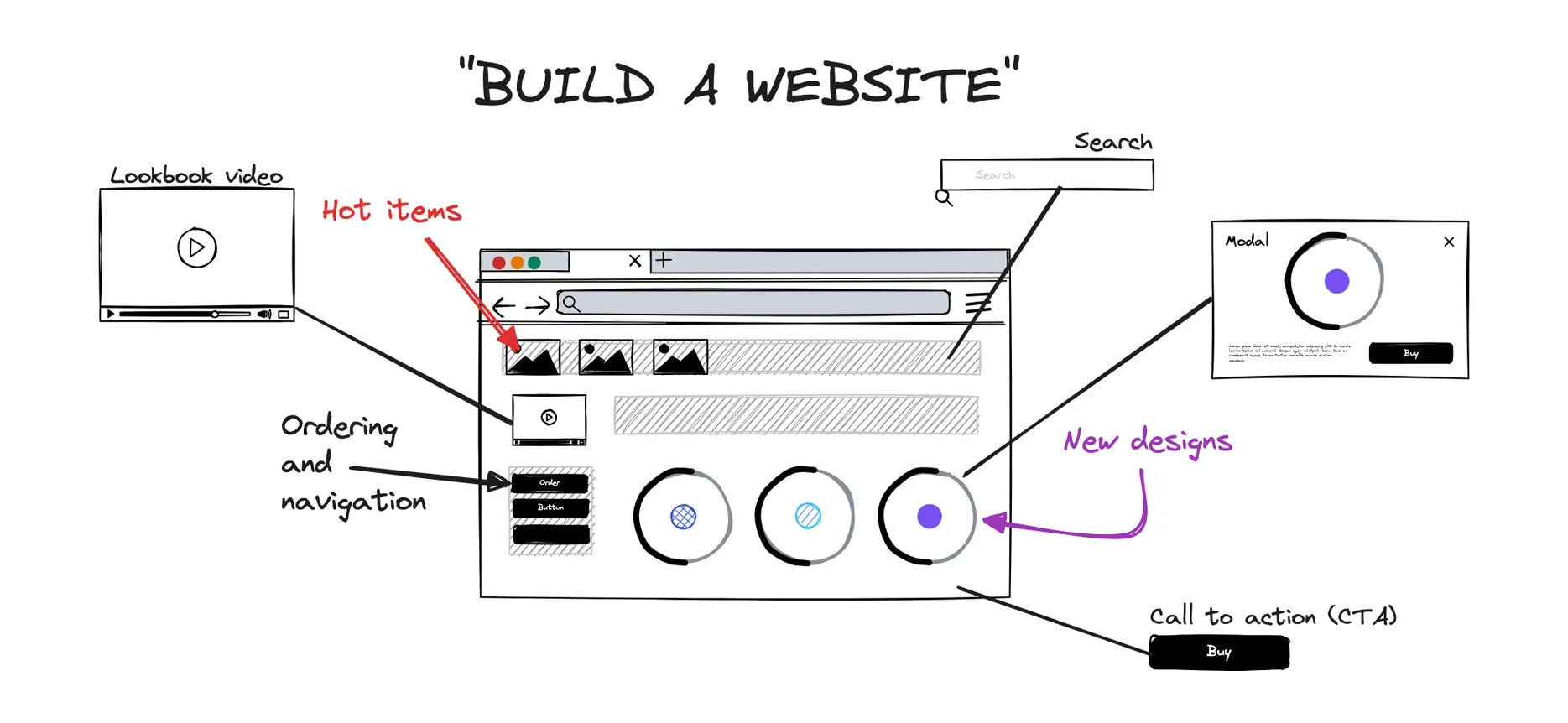 This website ain't gonna build itself