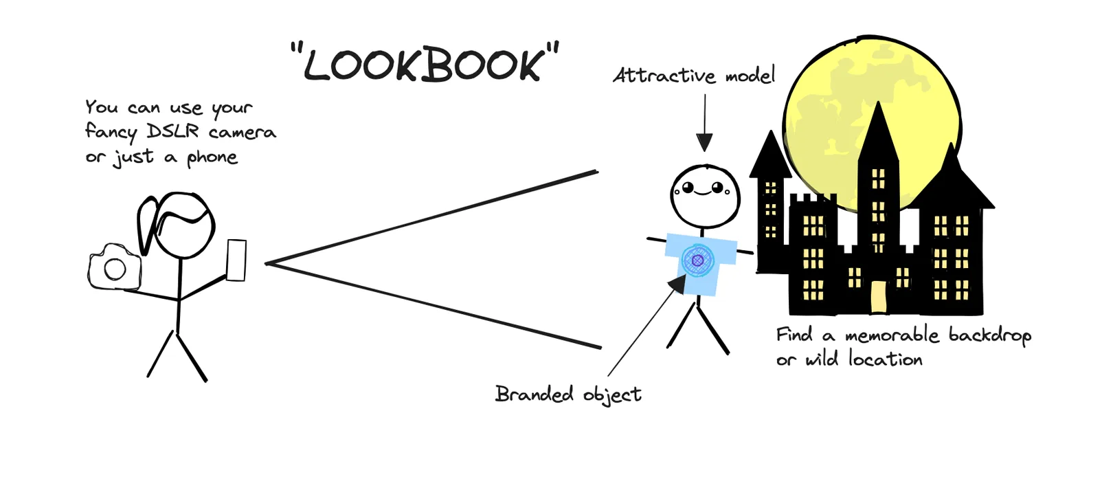 Shoot a lookbook and have fun doing it!