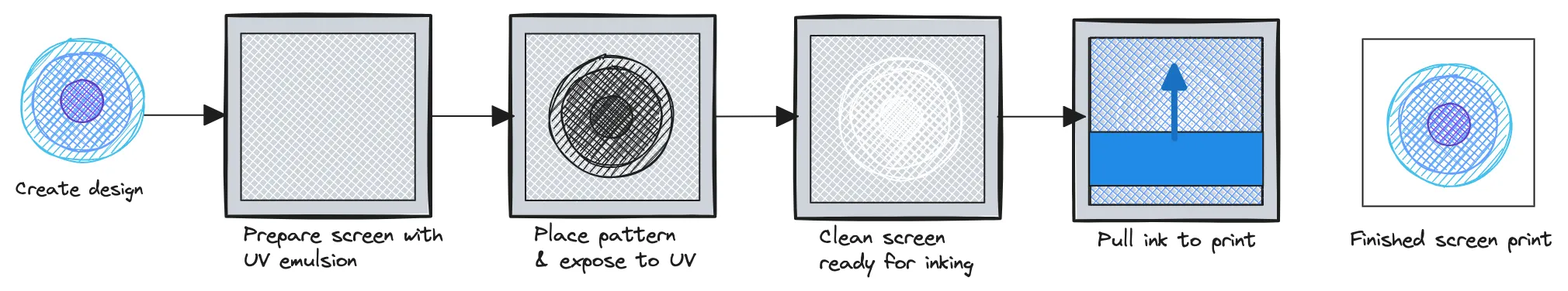 Basic screen print workflow