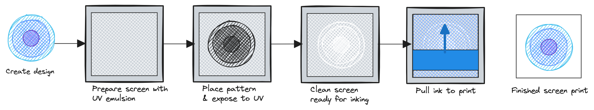 Basic screen print workflow