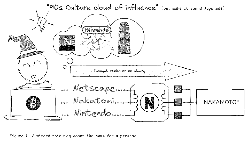 Tongue-in-cheek imaginative diagram about naming Bitcoin